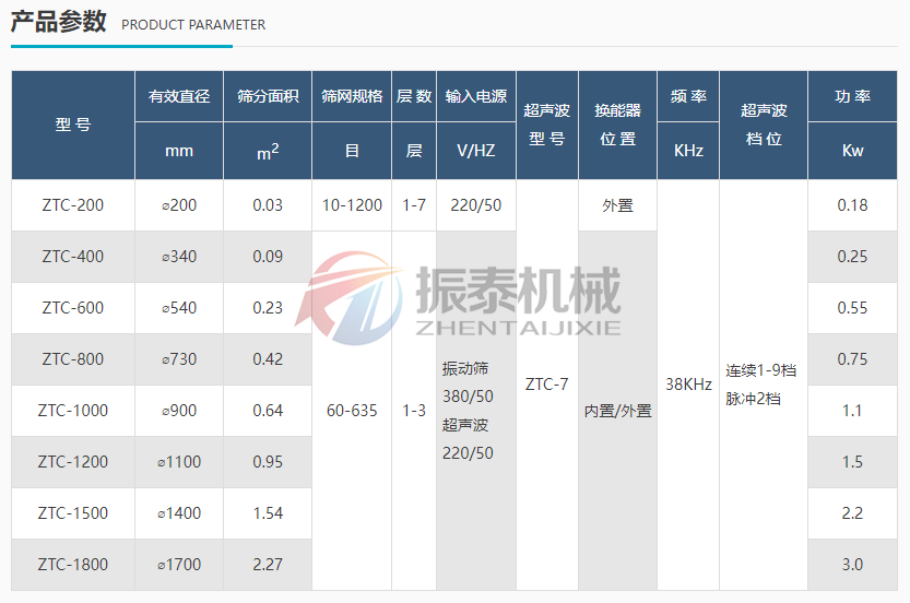 淀粉防爆超聲波振動篩參數(shù)