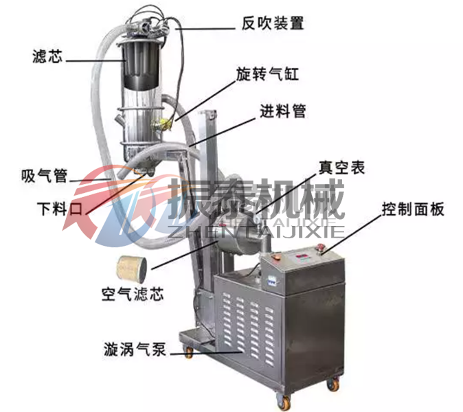 氫氧化鋰真空上料機(jī)結(jié)構(gòu)