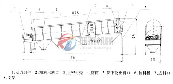 yts滾筒篩結(jié)構(gòu)圖