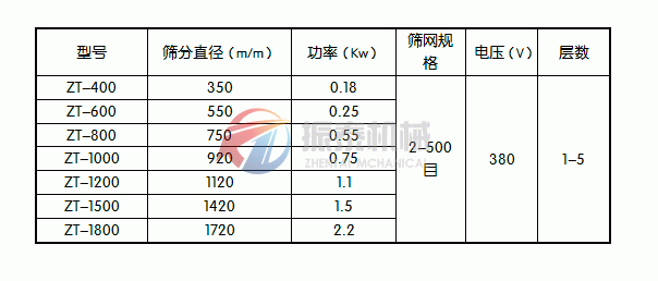 氯乙烯樹脂旋振篩技術(shù)參數(shù)