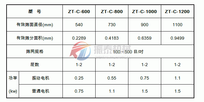 鋅粉超聲波振動篩