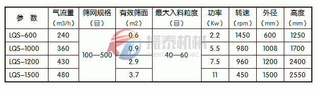 碳化硅粉技術(shù)參數(shù)