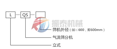  碳化硅粉氣流篩型號(hào)說(shuō)明