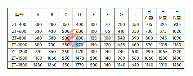 高嶺土旋振篩安裝尺寸圖