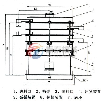 銅粉旋振篩結(jié)構(gòu)圖