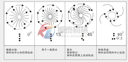 顏料粉旋振篩