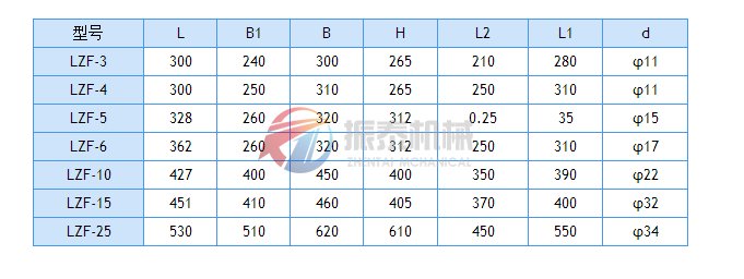 LZF倉(cāng)壁振動(dòng)器主要尺寸表