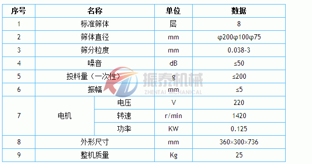 標(biāo)準(zhǔn)試驗(yàn)篩技術(shù)參數(shù)