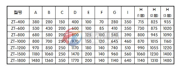 不銹鋼振動(dòng)篩安裝尺寸圖