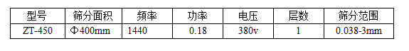 過濾篩分機技術參數(shù)