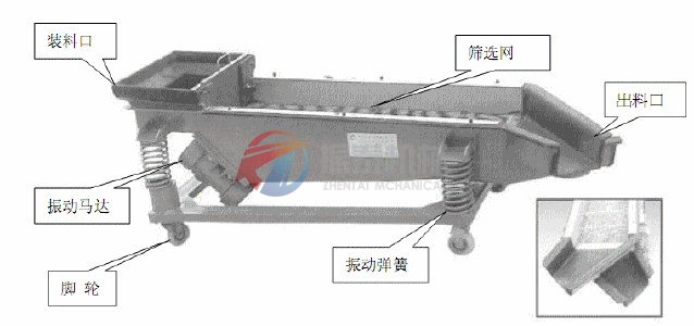 直線振動(dòng)篩