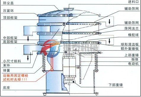 振泰機(jī)械三次元旋振篩結(jié)構(gòu)圖